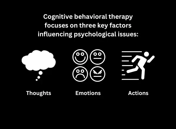 CBT strategies offer a straightforward explanation of difficult situations